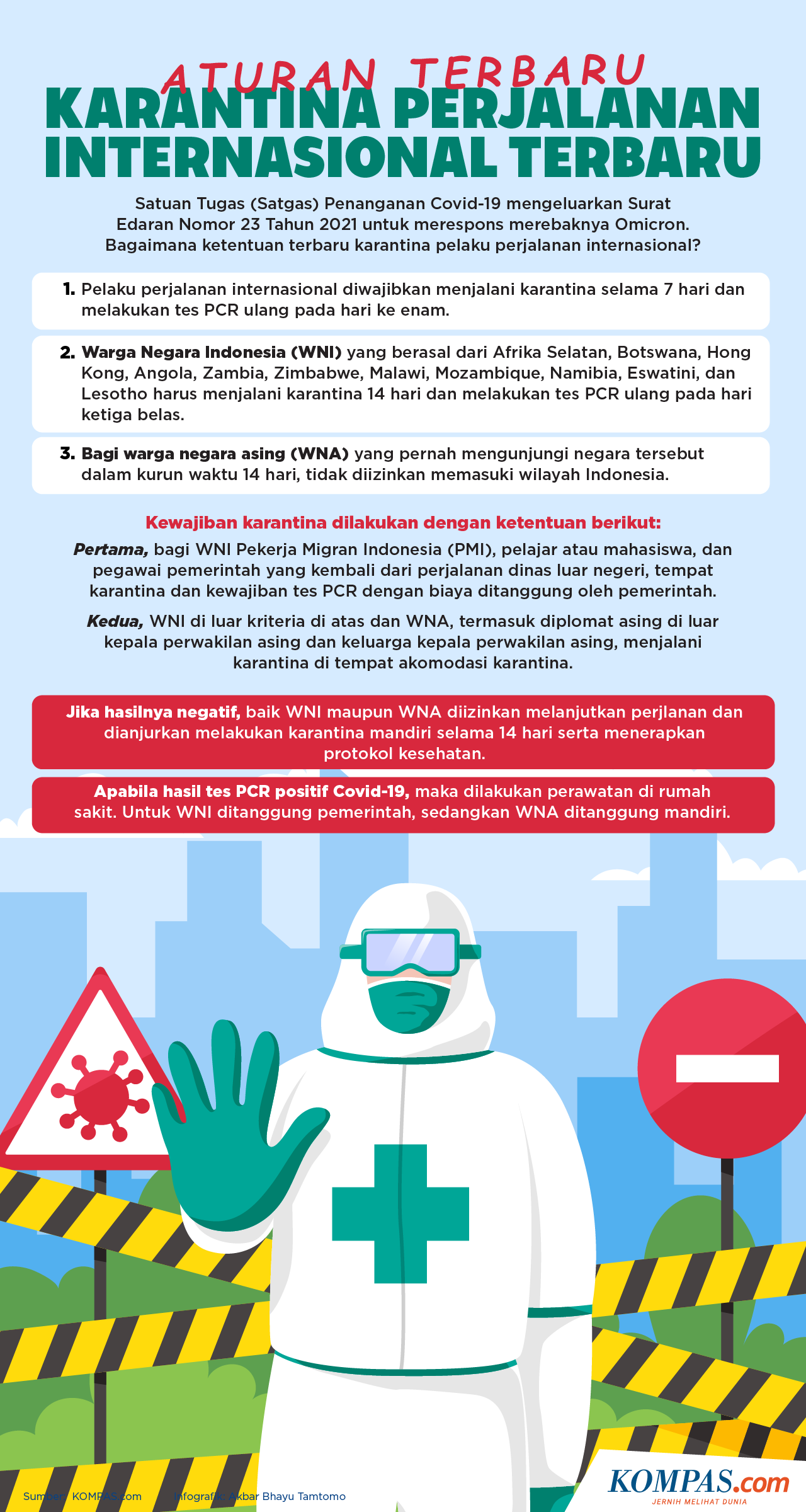 INFOGRAFIK: Aturan Terbaru Karantina Perjalanan Internasional