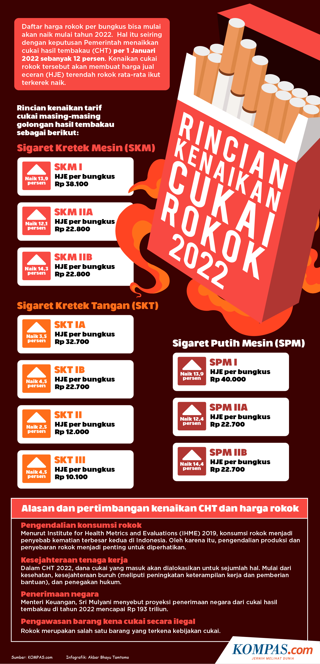 Infografis Rincian Kenaikan Cukai Rokok Tahun 2021 Tagar Hot Sex Picture 4580