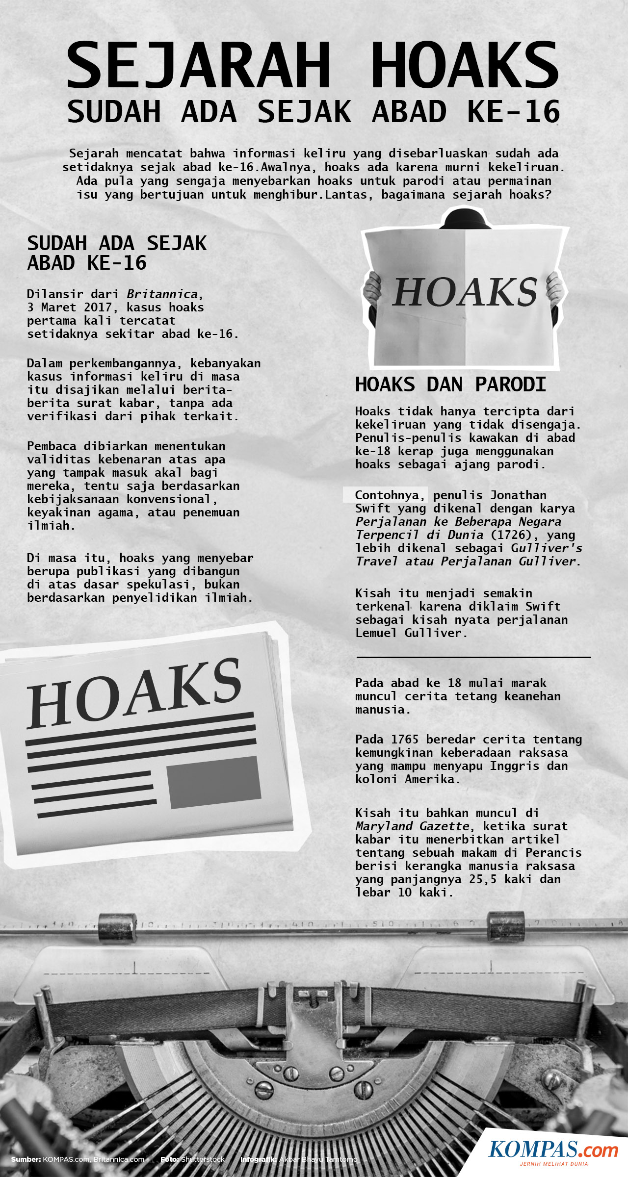 INFOGRAFIK: Sejarah Awal Munculnya Hoaks, Ada Sejak Abad Ke-16