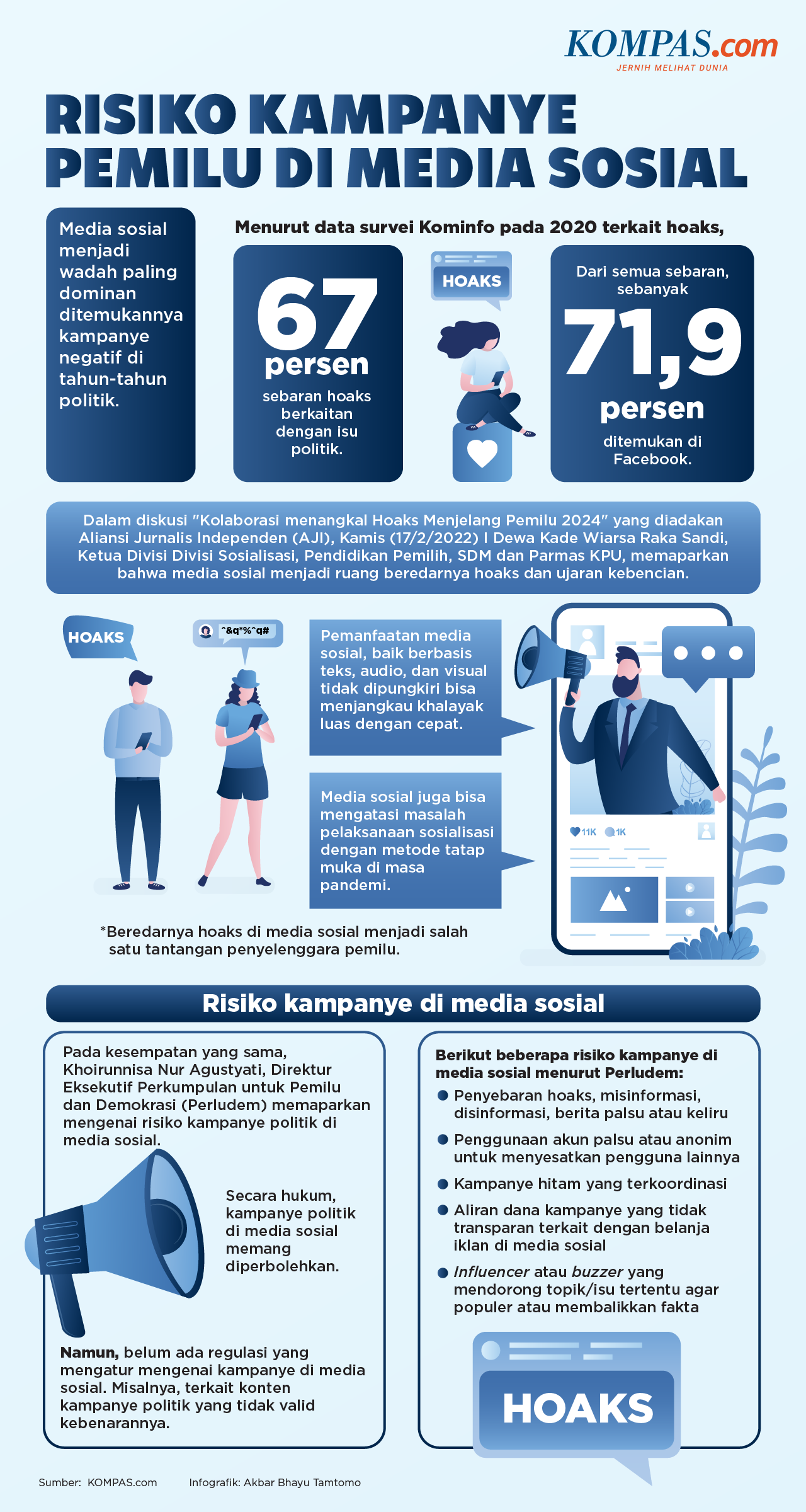 INFOGRAFIK: Risiko Kampanye Pemilu Di Media Sosial