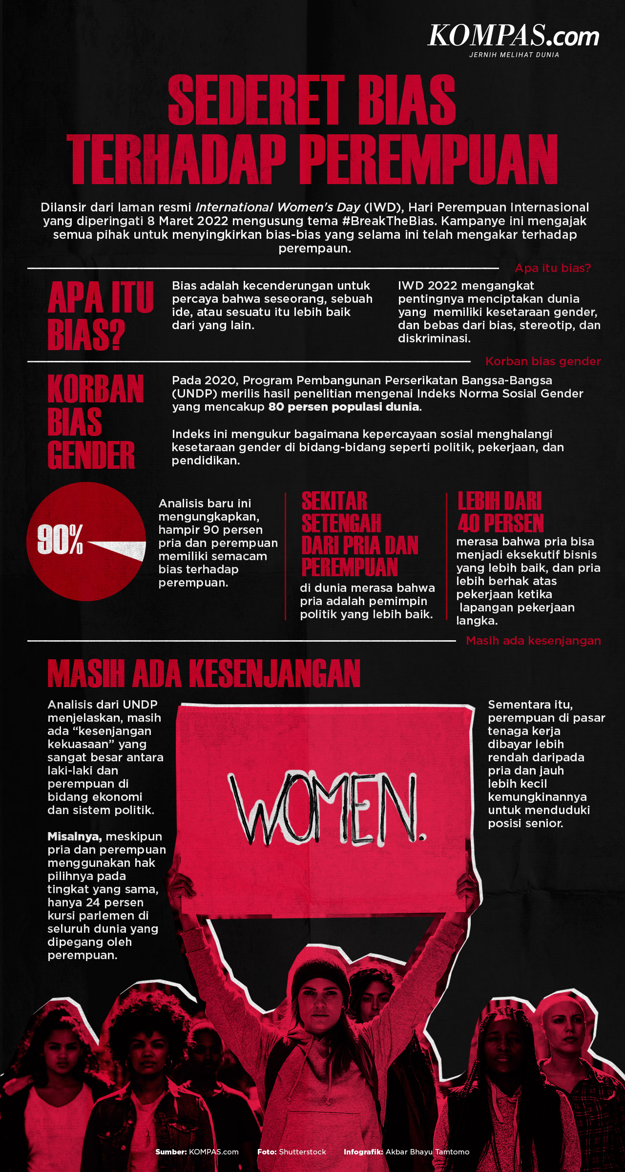 INFOGRAFIK: Sederet Bias Terhadap Perempuan...