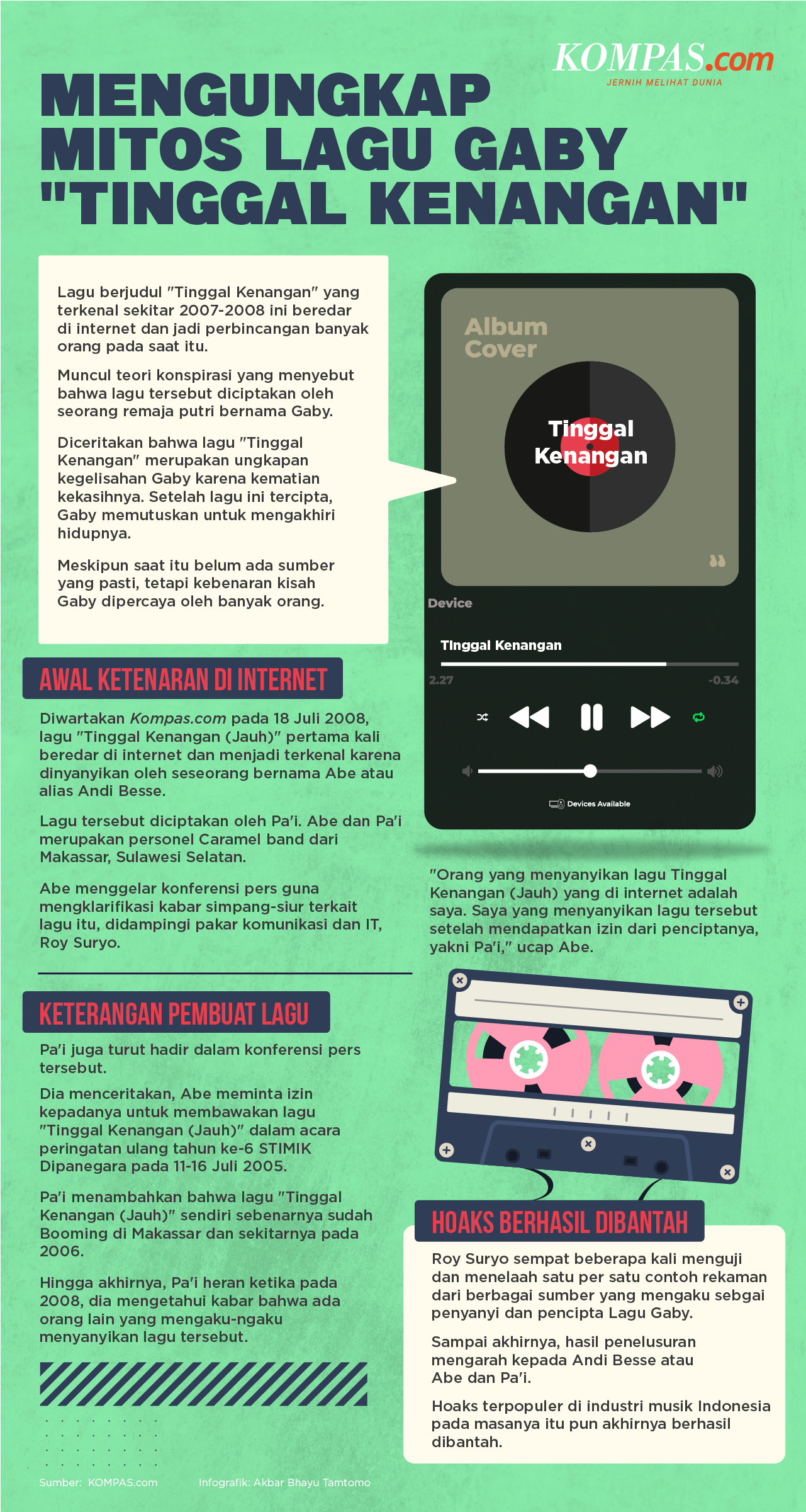 INFOGRAFIK: Mengungkap Mitos Lagu Gaby "Tinggal Kenangan"...