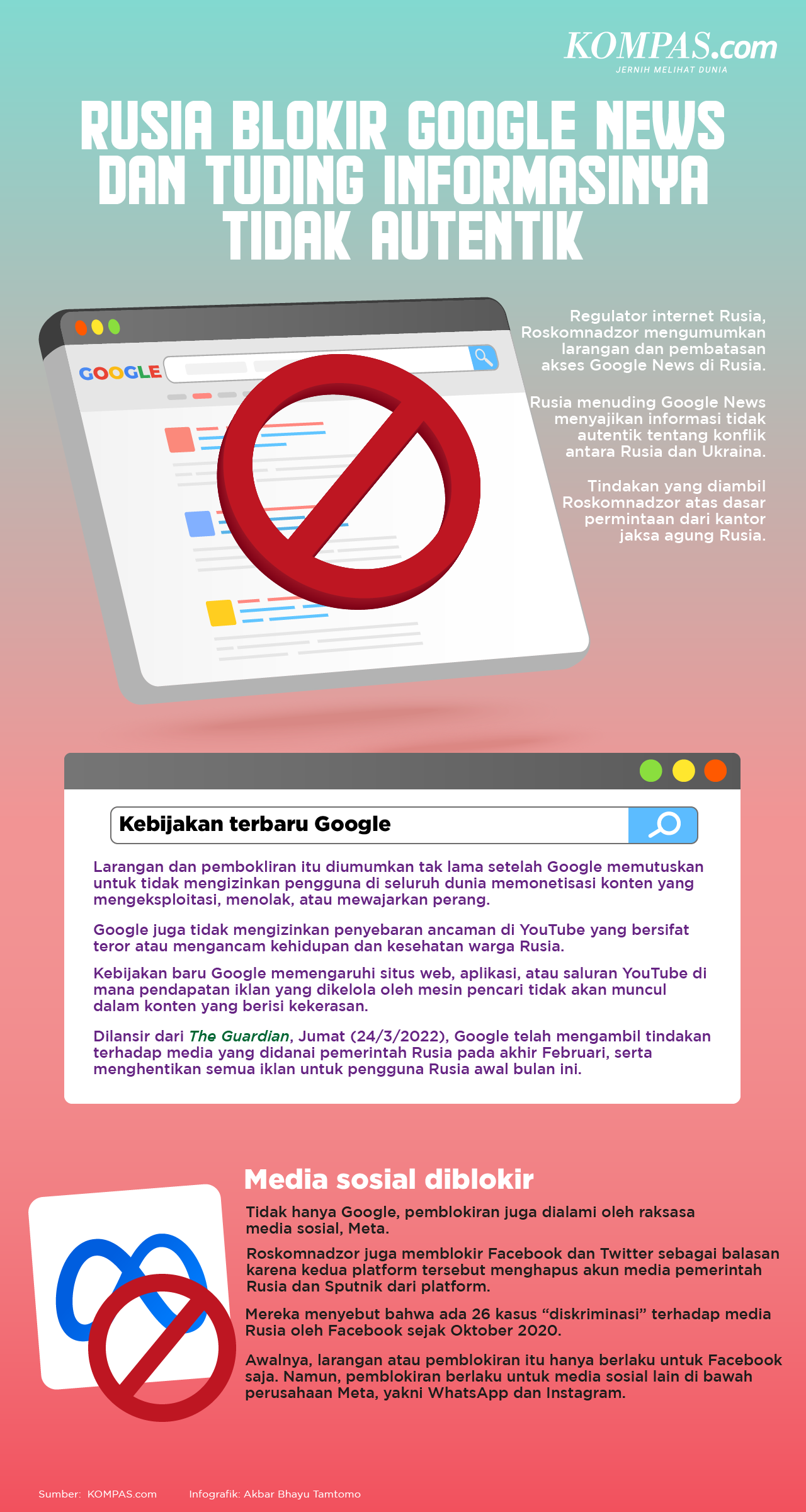 INFOGRAFIK: Rusia Blokir Google News Setelah Tuding Informasinya Tak ...