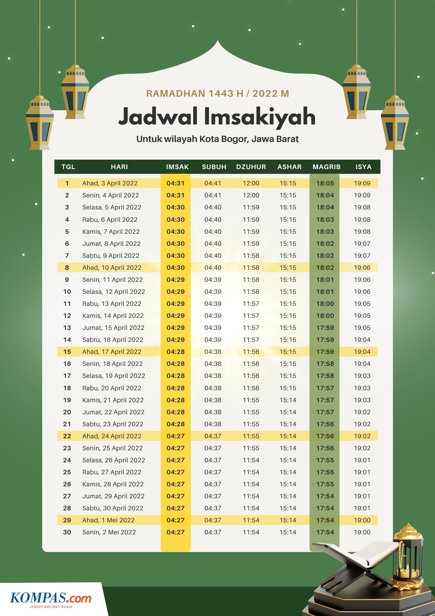 Jadwal buka puasa hari ini