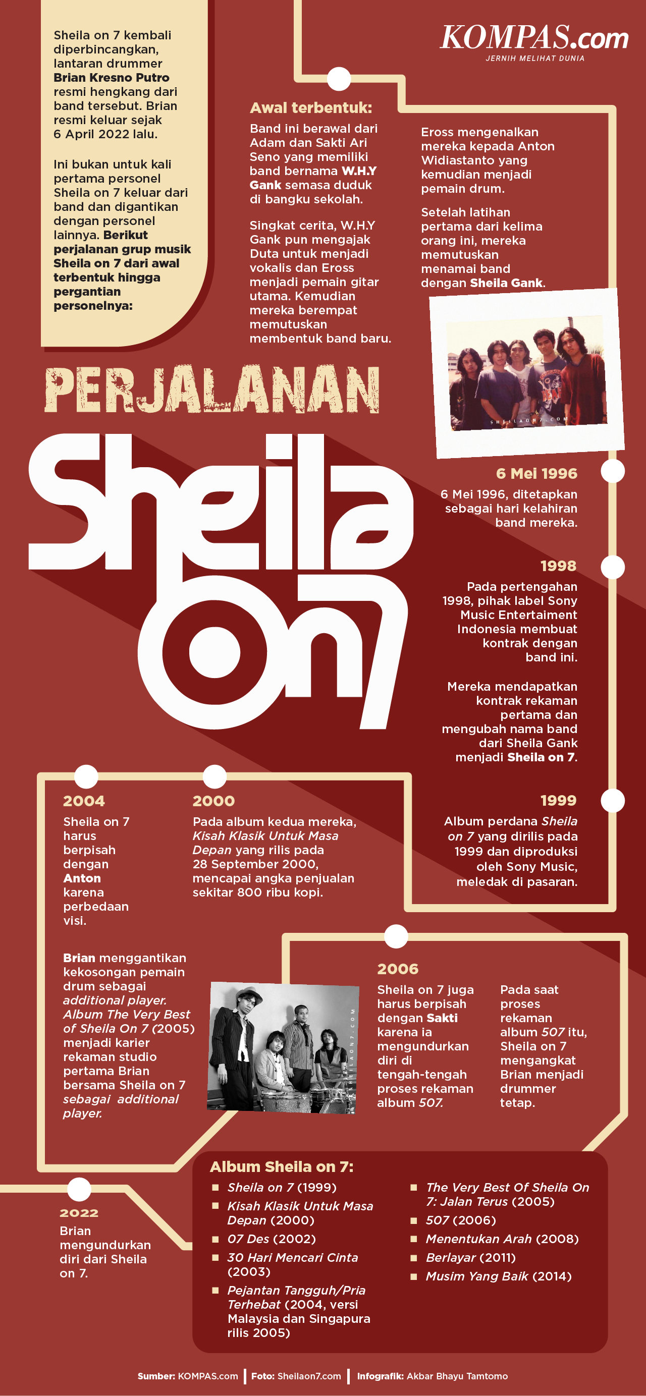 INFOGRAFIK: 26 Tahun, Perjalanan Panjang Band Sheila on 7...