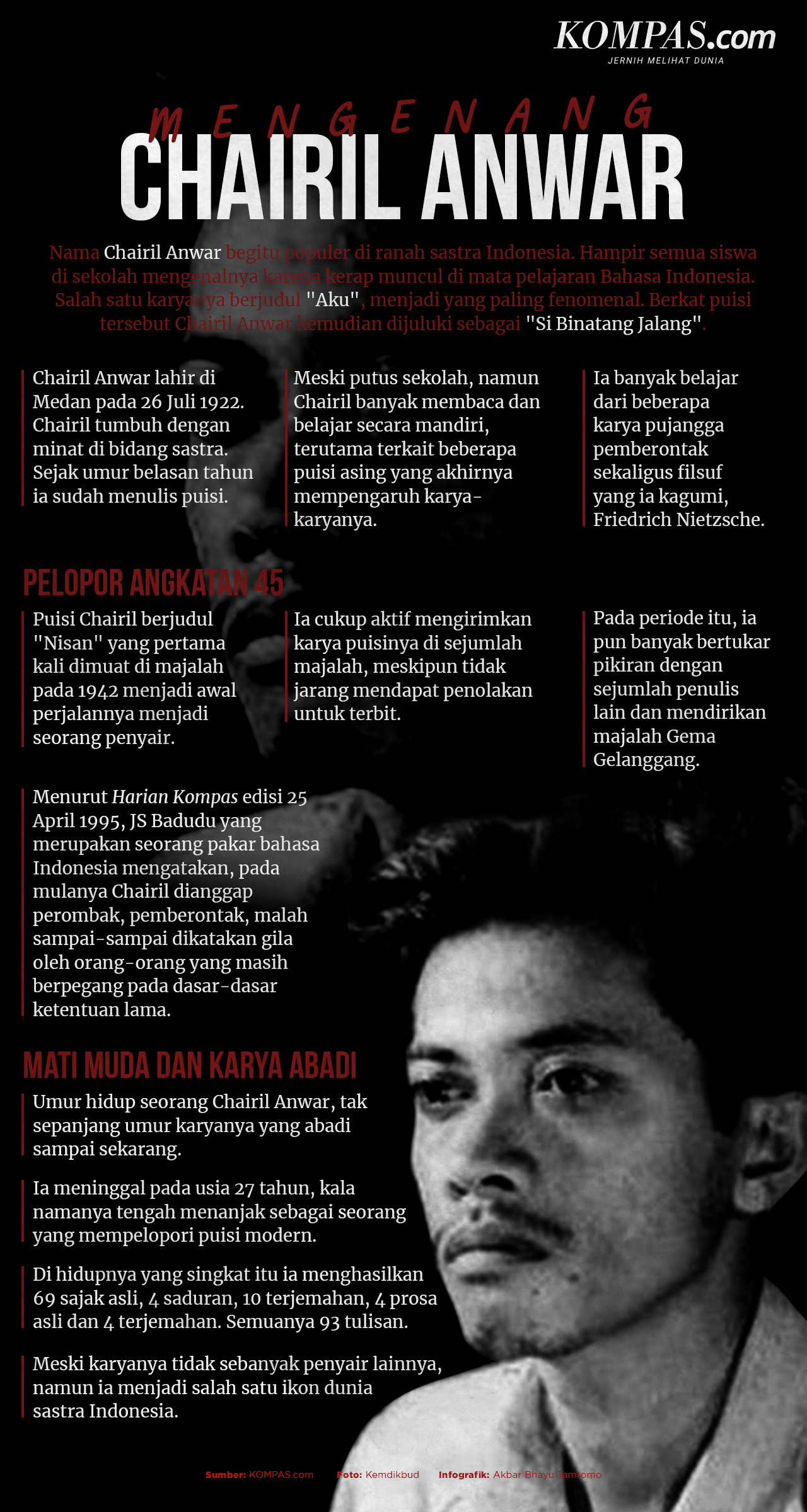 Infografik Mengenang Chairil Anwar Satu Abad Si Binatang Jalang