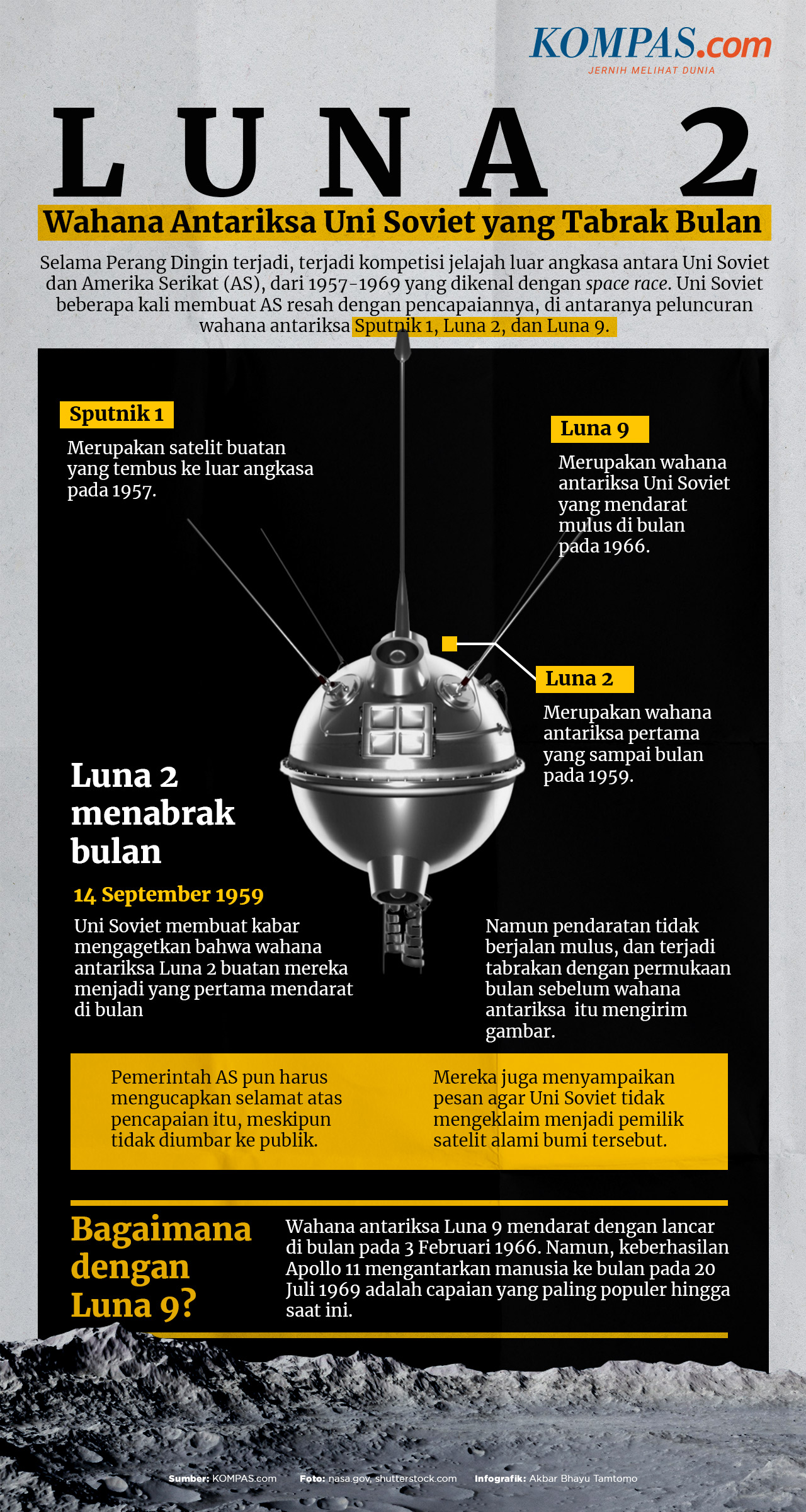 Sejarah Penjelajahan Antariksa Pendaratan di Bulan