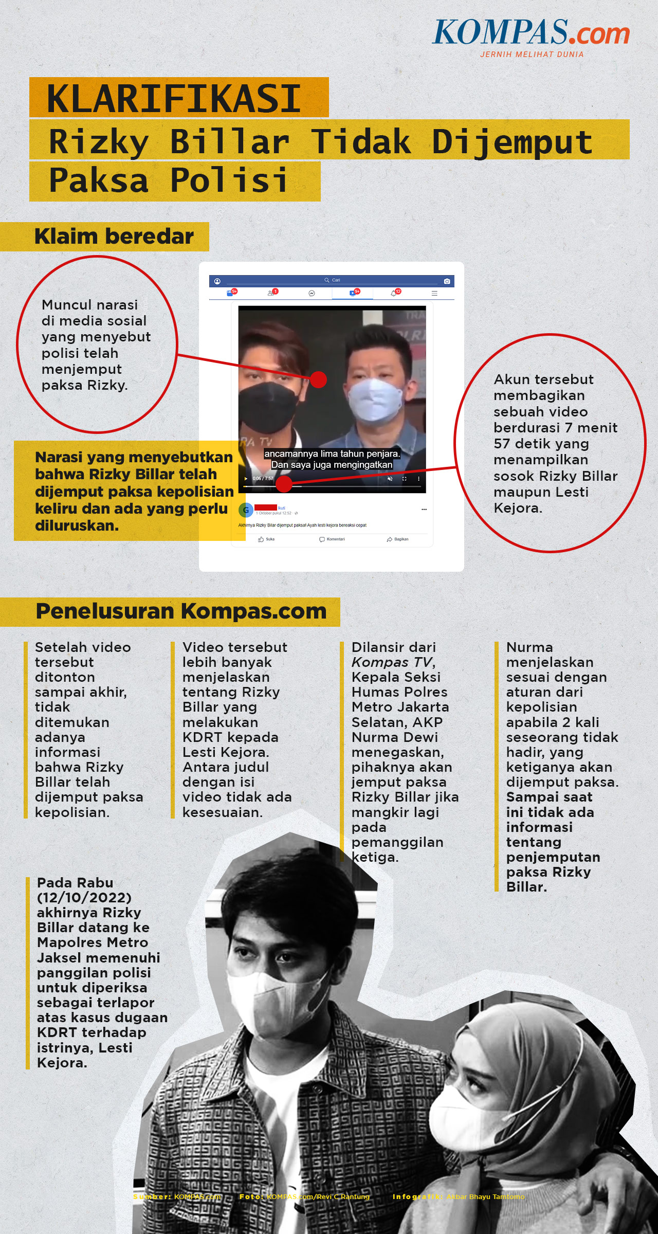 INFOGRAFIK: Muncul Informasi Keliru, Rizky Billar Tidak Dijemput Paksa ...