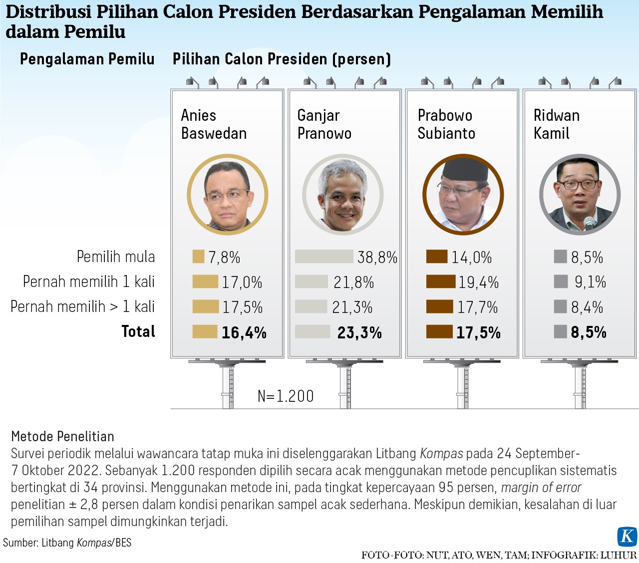 Alarm Prabowo Menuju RI-1: Ancaman Suara Jeblok Dan Ditinggal Pemilih ...