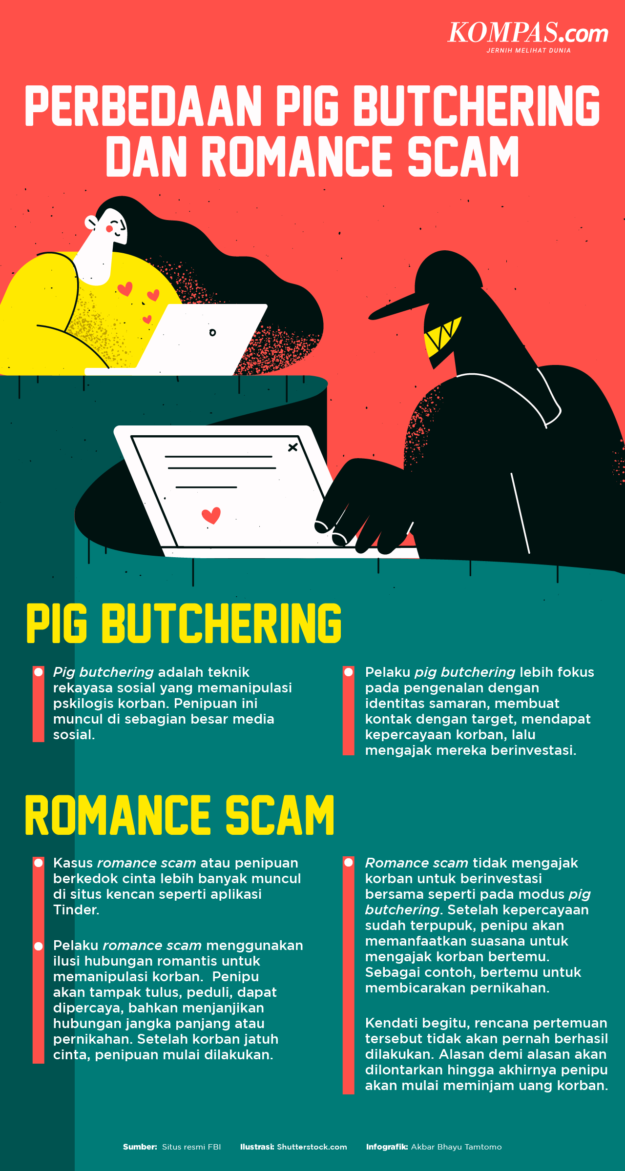 INFOGRAFIK: Perbedaan Penipuan "Pig Butchering" Dan "Romance Scam"