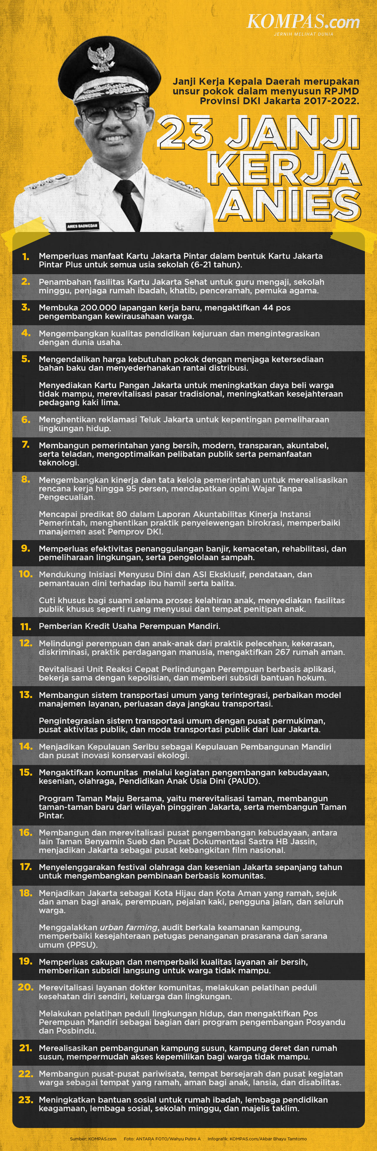 INFOGRAFIK: 23 Janji Kerja Anies Saat Menjabat Gubernur DKI Jakarta