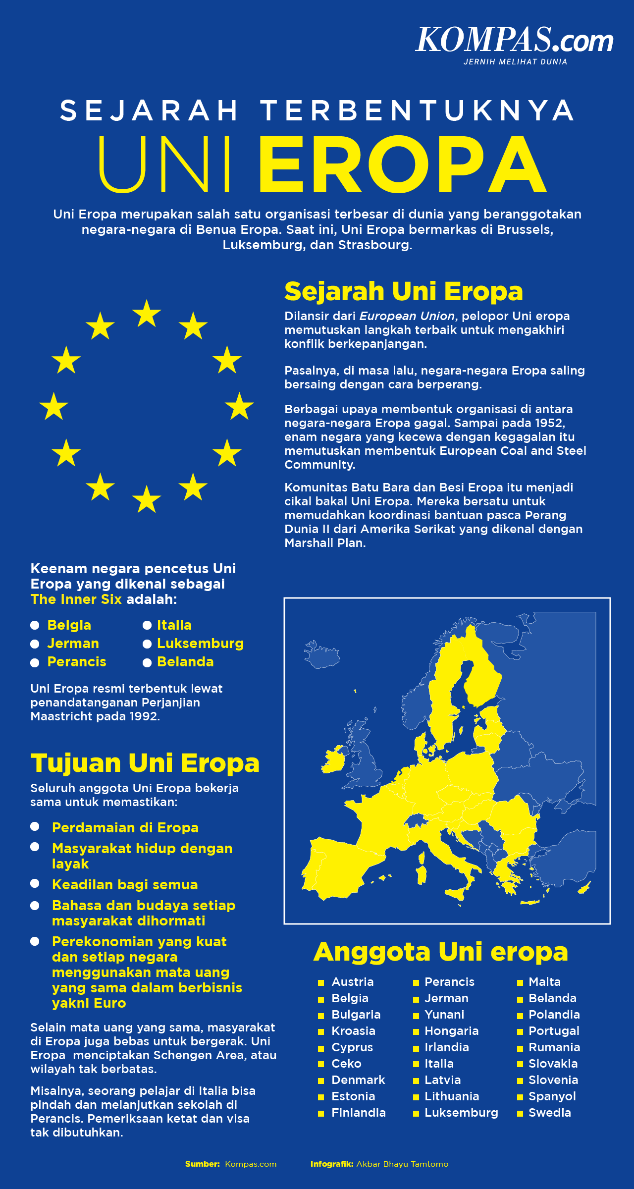 INFOGRAFIK: Sejarah Terbentuknya Uni Eropa