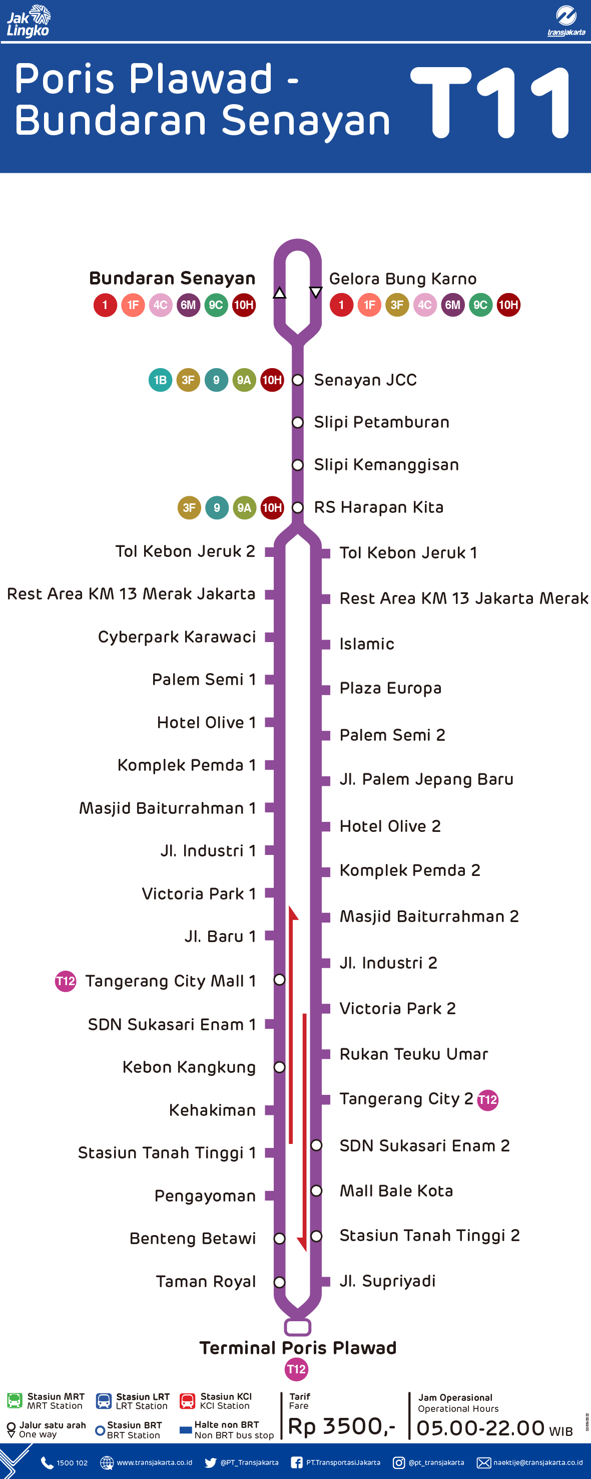 Rute Transjabodetabek T11 Poris Plawad-Bundaran Senayan