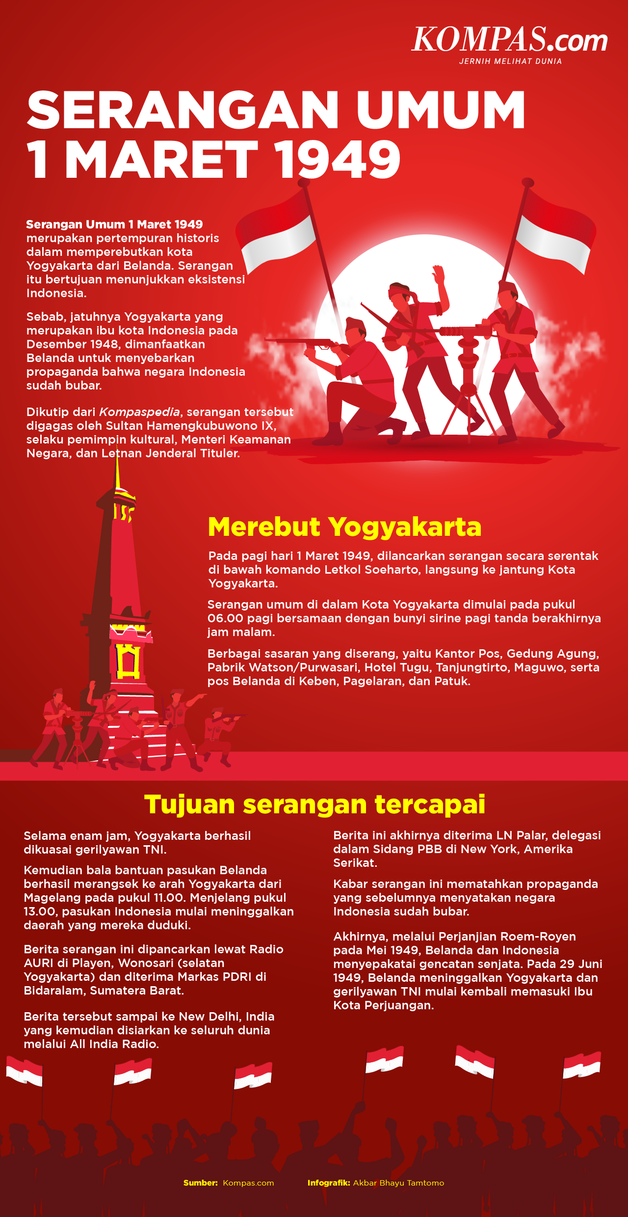 INFOGRAFIK: Arti Penting Serangan Umum 1 Maret 1949 Bagi Indonesia