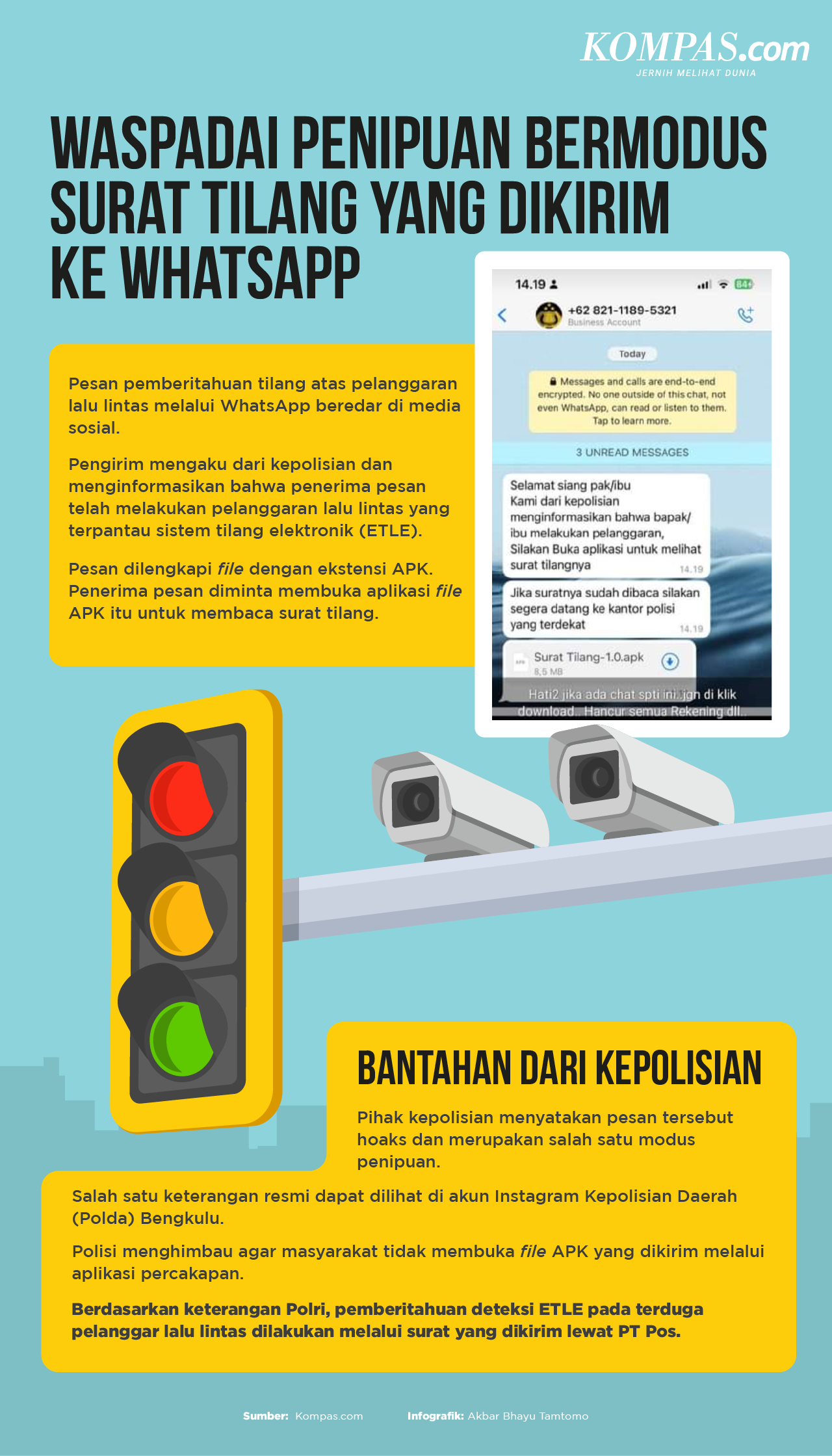 INFOGRAFIK: Waspadai Penipuan Bermodus Pura-pura Kirim Surat Tilang Ke ...