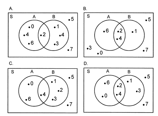 Pengertian Dan Cara Mengerjakan Soal Diagram Venn