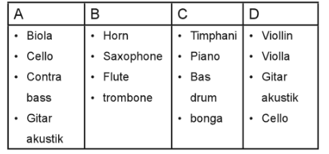 10 Soal Dan Jawaban Materi Seni Musik Persiapan Ujian Sekolah SMP/MTs ...