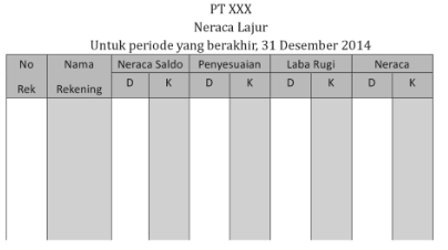 Contoh Neraca Lajur Dan Cara Membuatnya