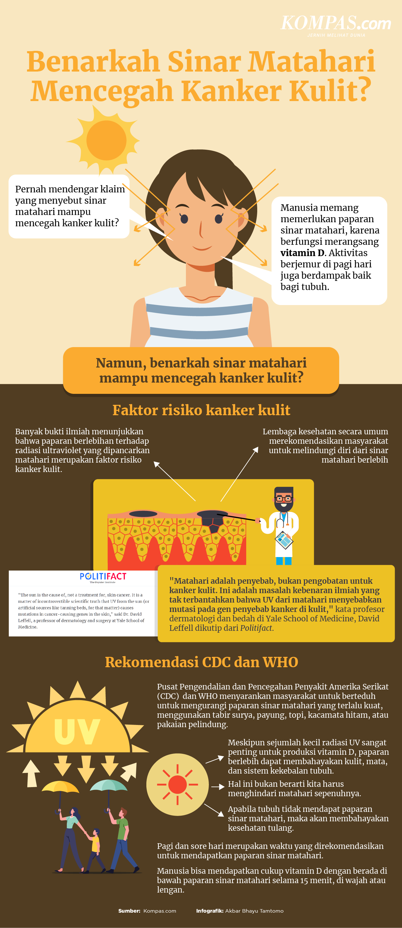 Infografik Benarkah Sinar Matahari Dapat Mencegah Kanker Kulit