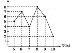 Penyajian Data dalam Bentuk Tabel, Diagram Batang, Diagram Garis, dan ...