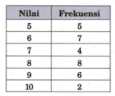 Penyajian Data Dalam Bentuk Tabel, Diagram Batang, Diagram Garis, Dan ...