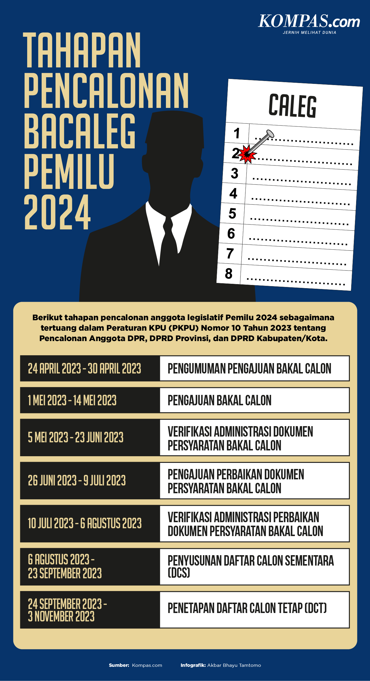 INFOGRAFIK: Simak Tahapan Pencalonan Bakal Caleg Pemilu 2024