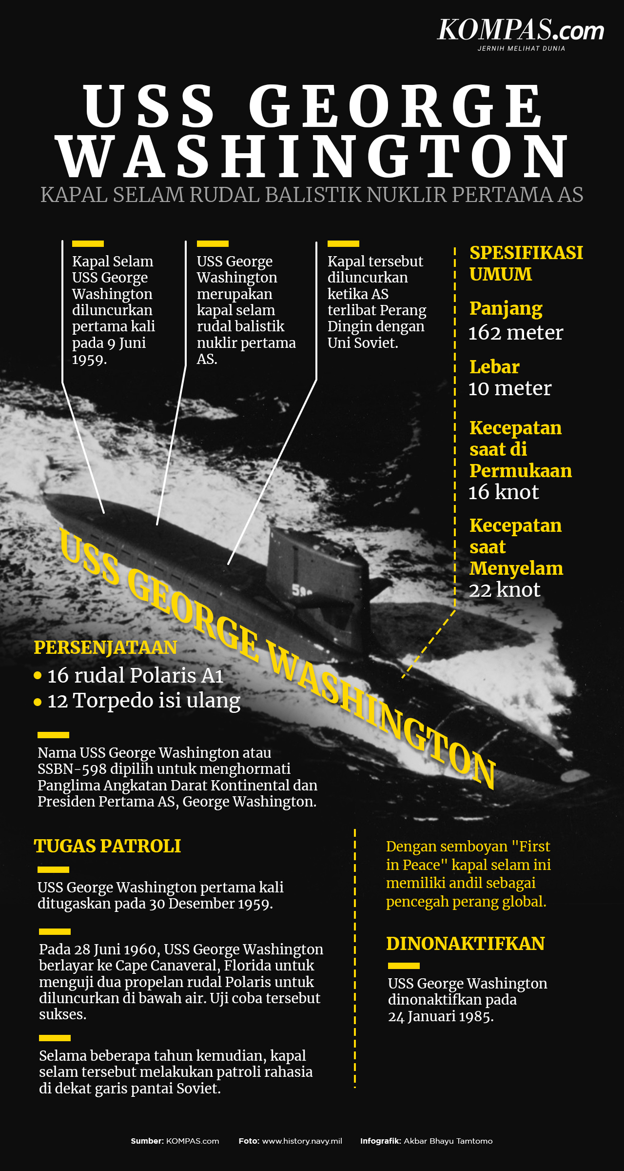 INFOGRAFIK: Spesifikasi USS George Washington, Kapal Selam Pertama ...