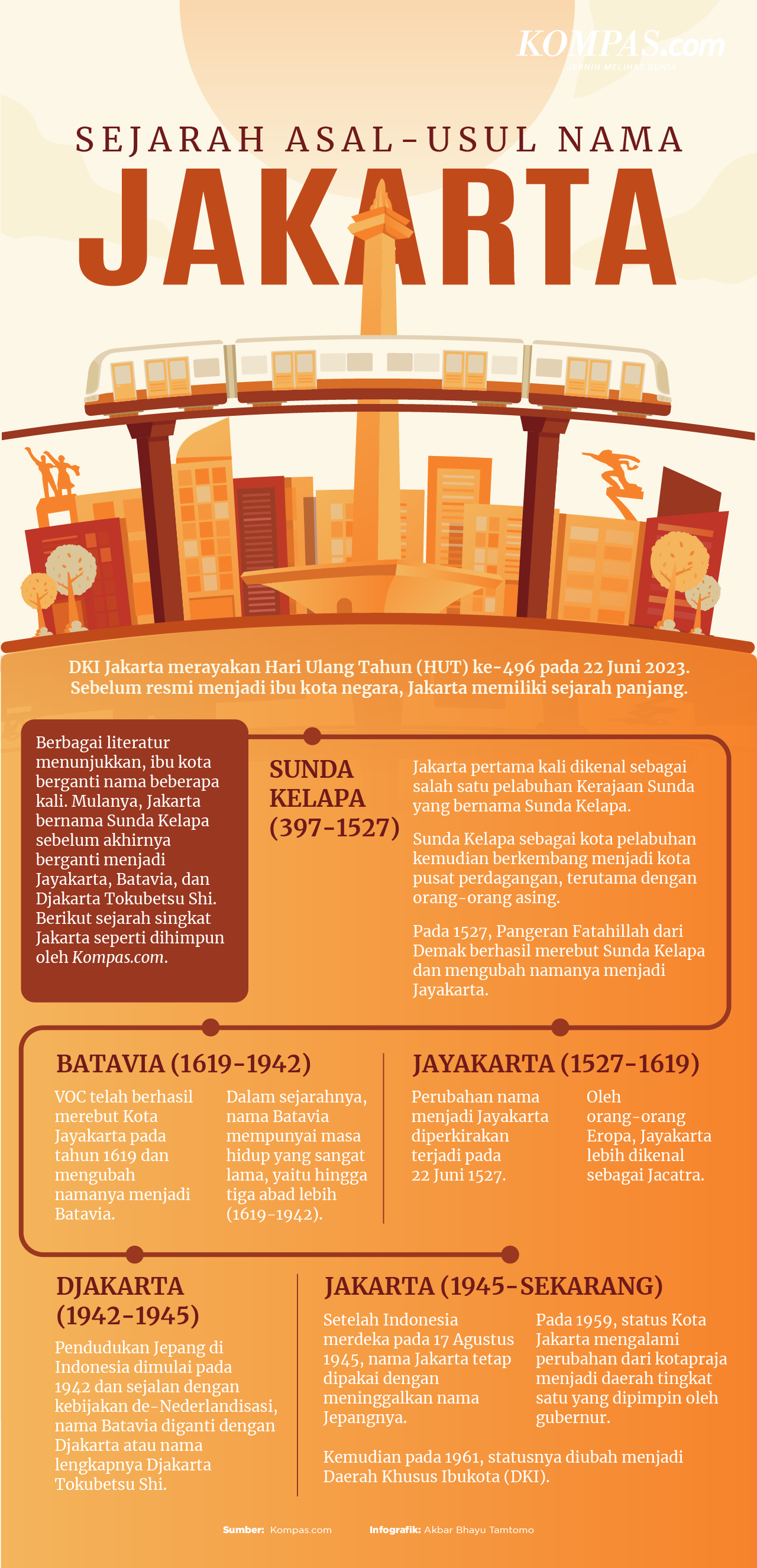 Infografik Sejarah Asal Usul Nama Jakarta Hot Sex Picture