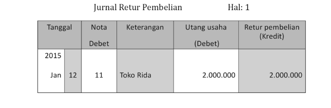 Retur Pembelian: Pengertian Dan Contoh Jurnalnya