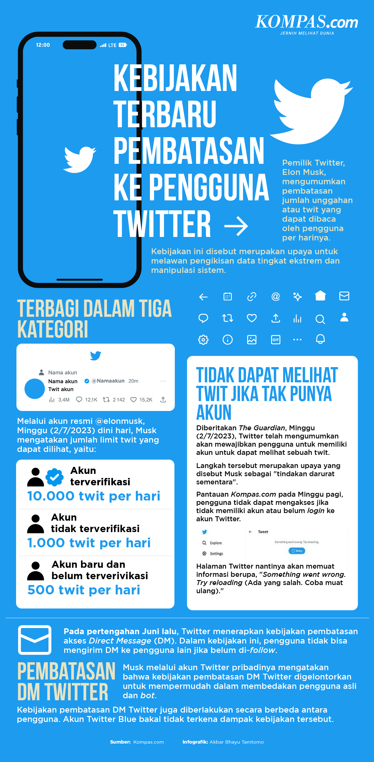 INFOGRAFIK: Kebijakan Terbaru Twitter Yang Semakin Membatasi Pengguna