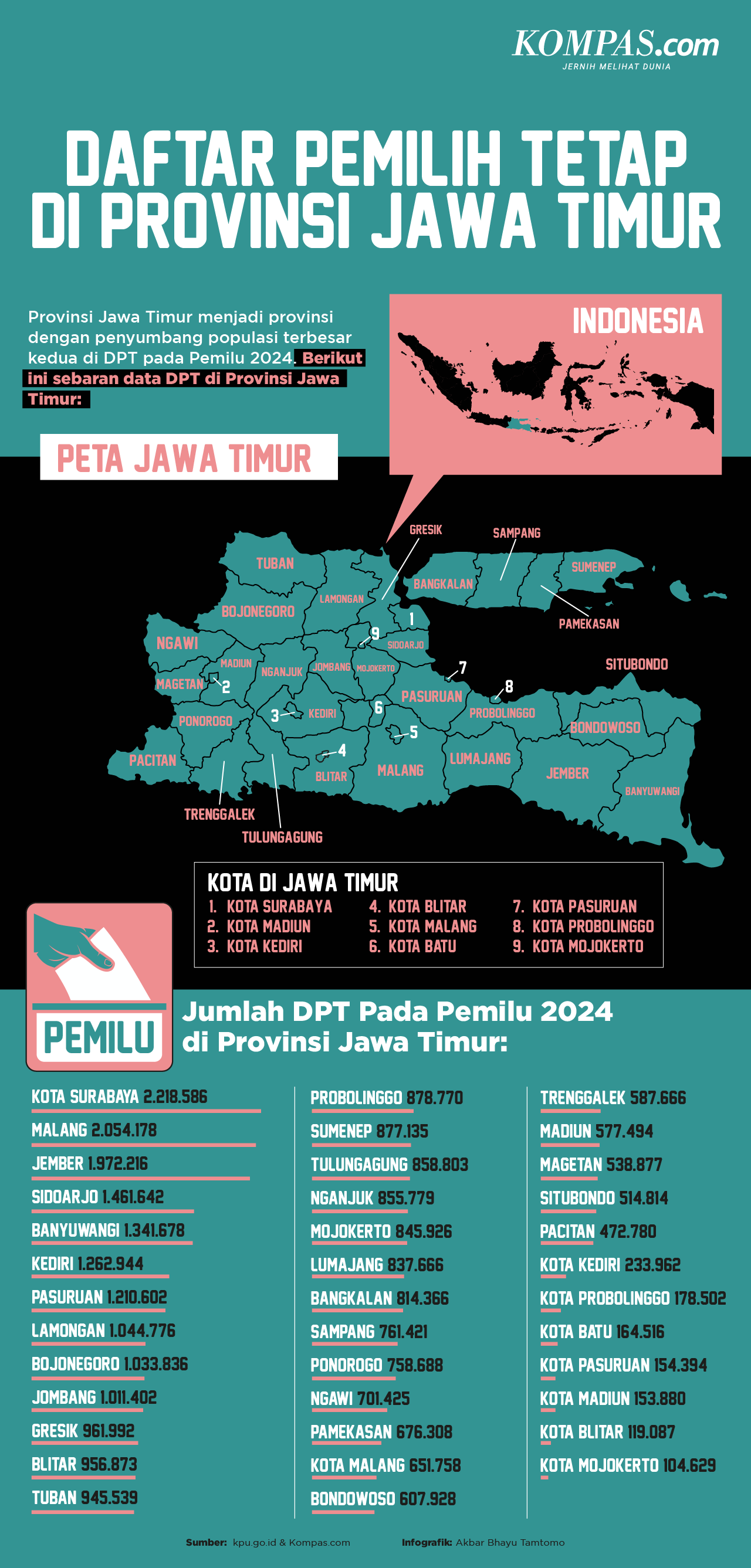 INFOGRAFIK: Persebaran Pemilih Di Jawa Timur Dalam DPT Pemilu 2024