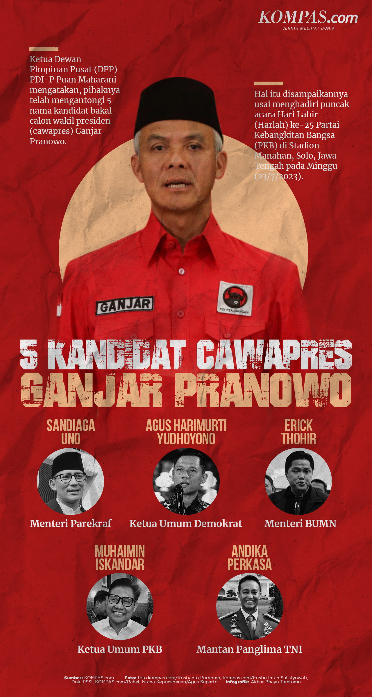 INFOGRAFIK: 5 Nama Bakal Cawapres Pendamping Ganjar Pranowo