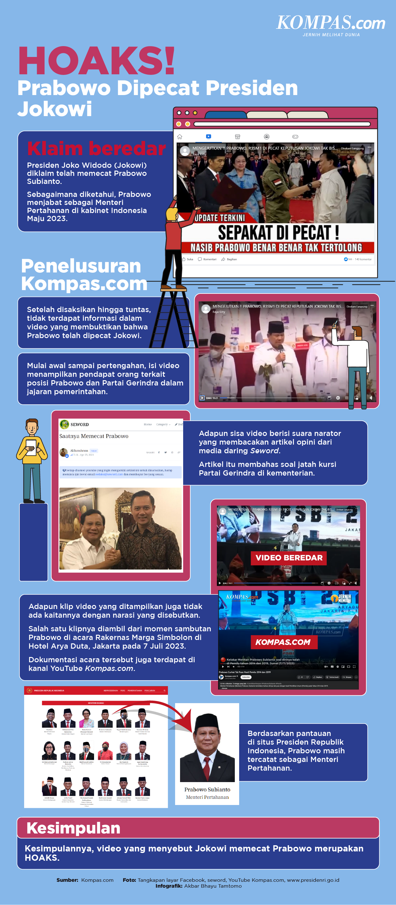 Infografik Hoaks Prabowo Dipecat Presiden Jokowi