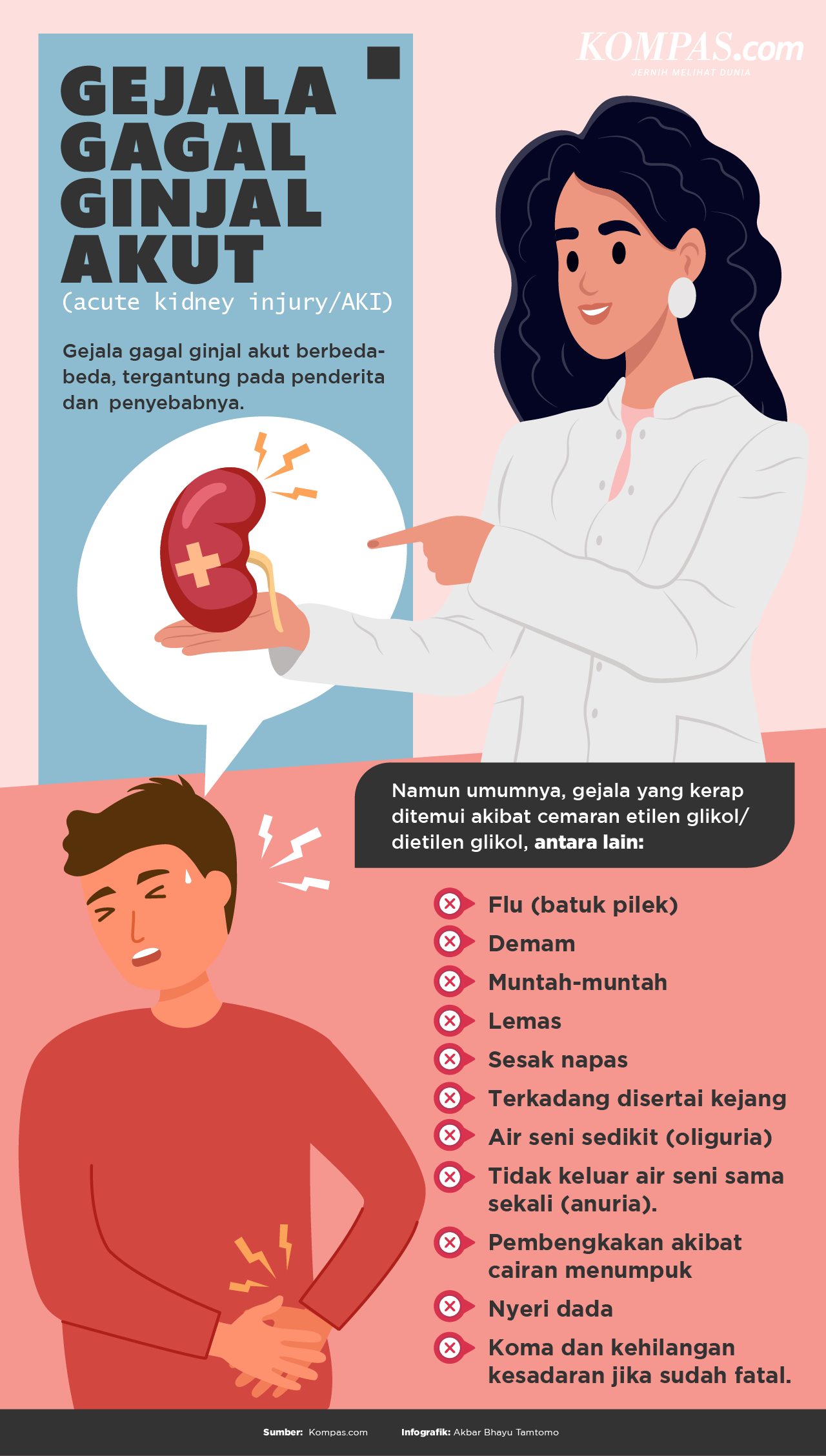 Infografik Kenali Gejala Gagal Ginjal Akut