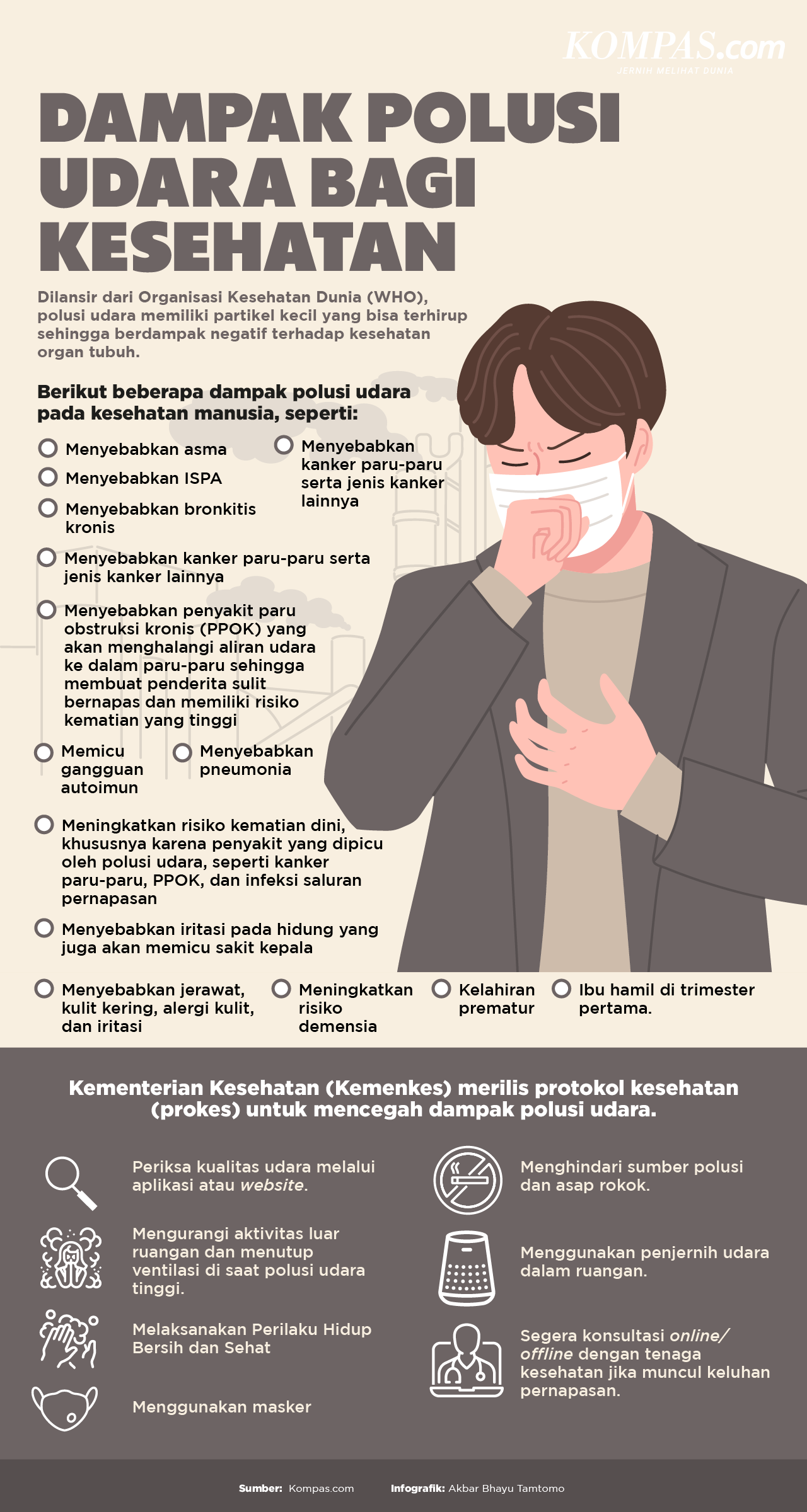 INFOGRAFIK: Dampak Buruk Polusi Udara Bagi Kesehatan