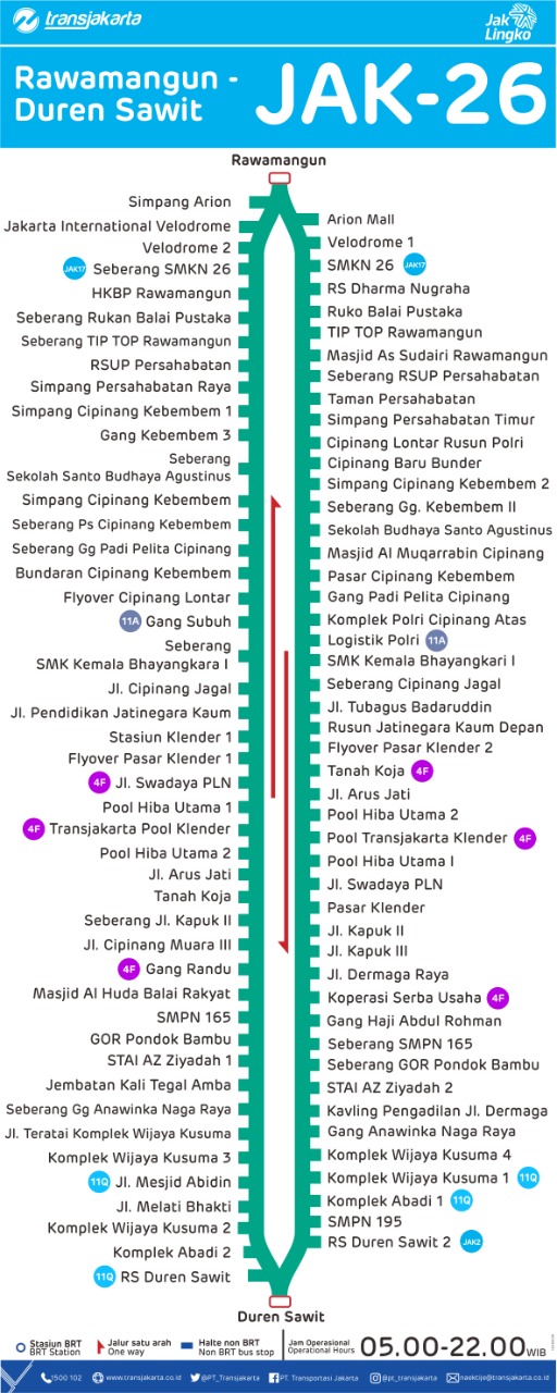 Rute Mikrotrans JAK26 Rawamangun-Duren Sawit