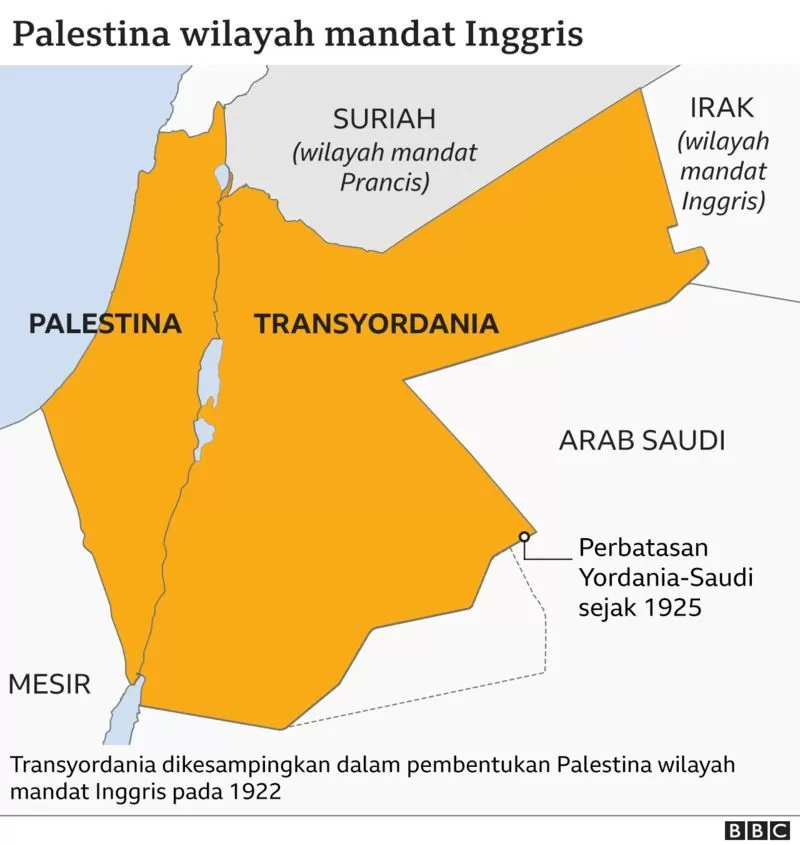 Sejarah Konflik Palestina Dan Israel