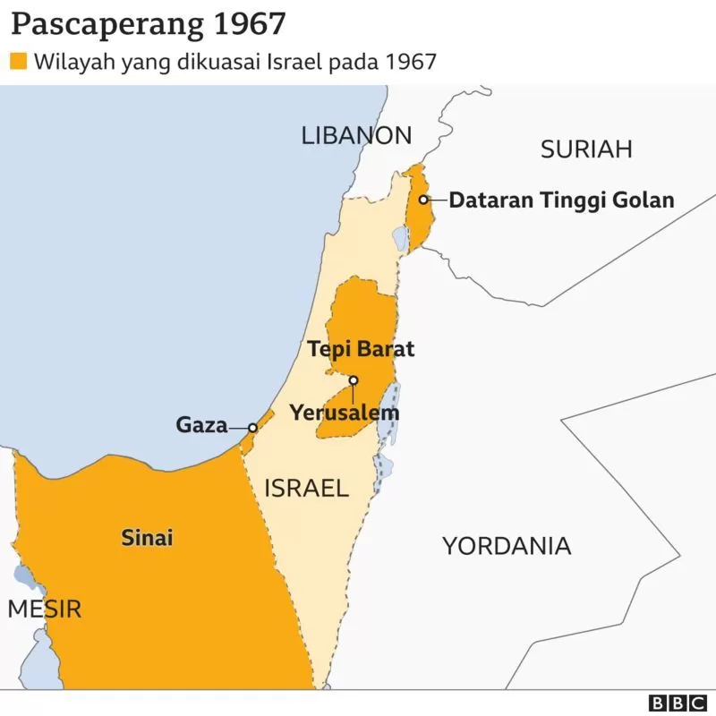 Sejarah Konflik Palestina Dan Israel