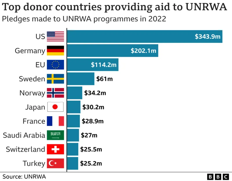 Apa Itu UNRWA Di Gaza Dan Kenapa Pendanaannya Dihentikan?