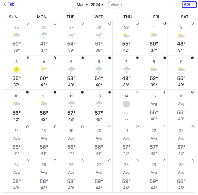 Perkiraan suhu udara dan cuaca di Tokyo selama Maret 2024.