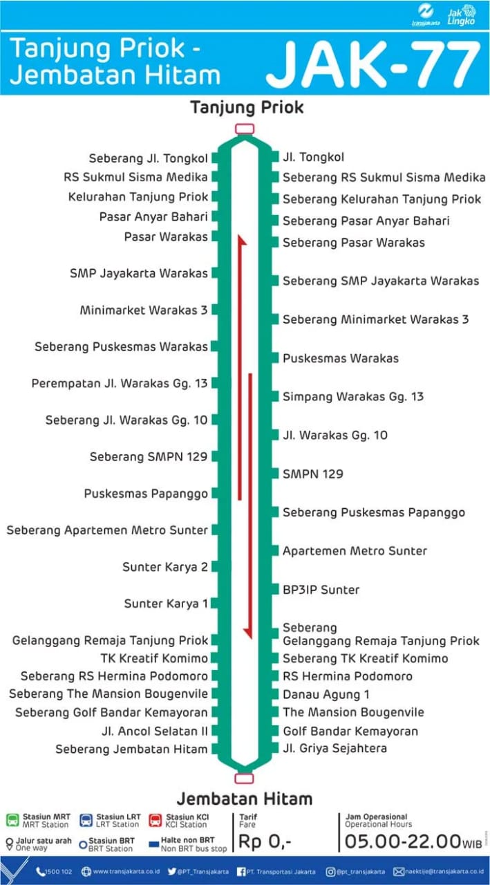 Rute Mikrotrans JAK77 Tanjung Priok-Jembatan Hitam