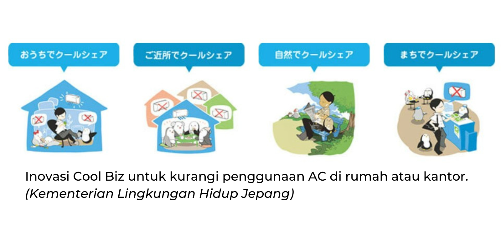 Inovasi Cool Biz untuk kurangi penggunaan AC di rumah atau kantor. (DOK. KEMENTERIAN LINGKUNGAN HIDUP JEPANG)