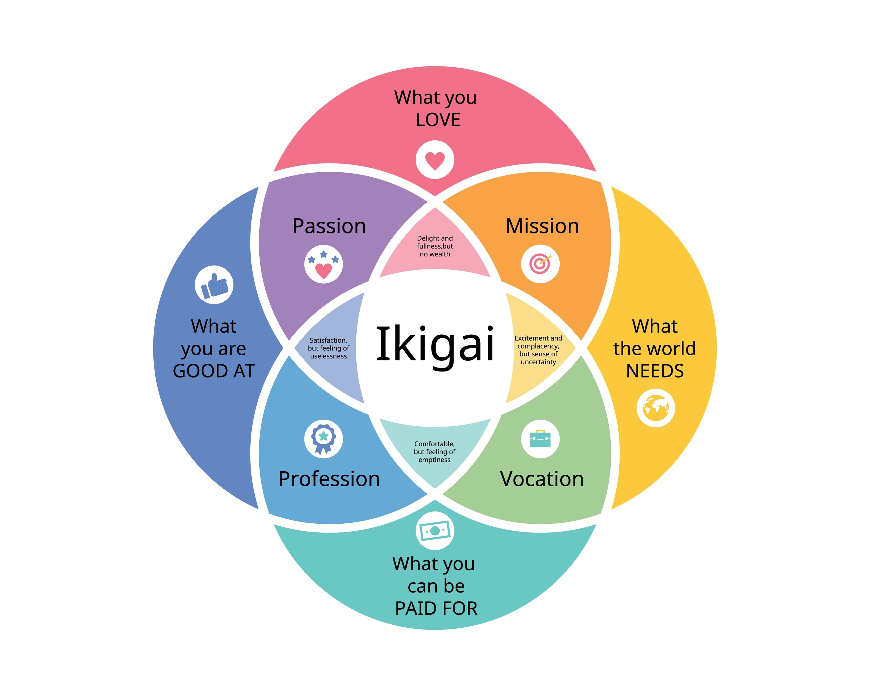 Konsep ikigai, filosofi hidup bahagia ala orang Jepang.