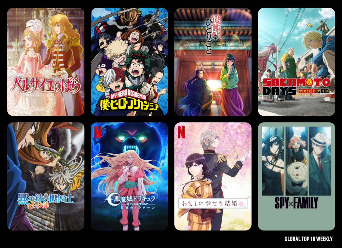10 daftar anime yang paling sering ditonton di Netflix 2025