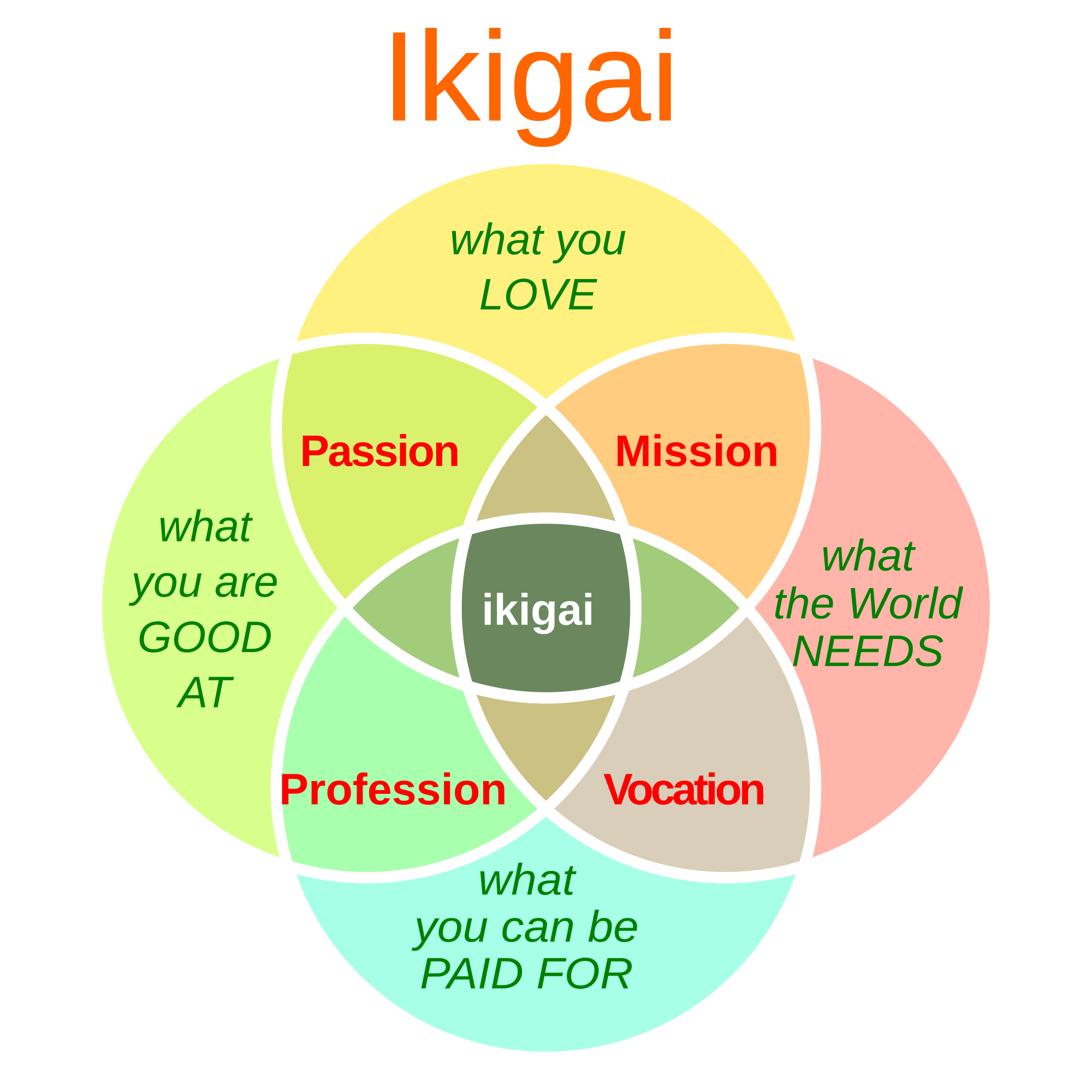 Menemukan makna hidupmu. Dalam budaya Jepang, hal itu disebut ikigai.