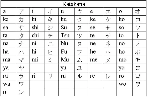 Perbedaan Hiragana dan Katakana