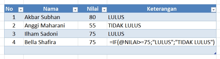 Buku Panduan Menguasai Rumus & Formula Excel untuk Pemula