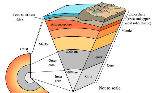 struktur lapisan bumi