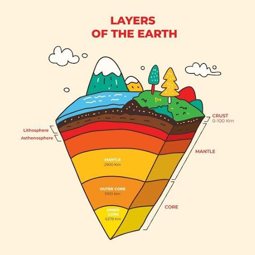 karakteristik lapisan bumi