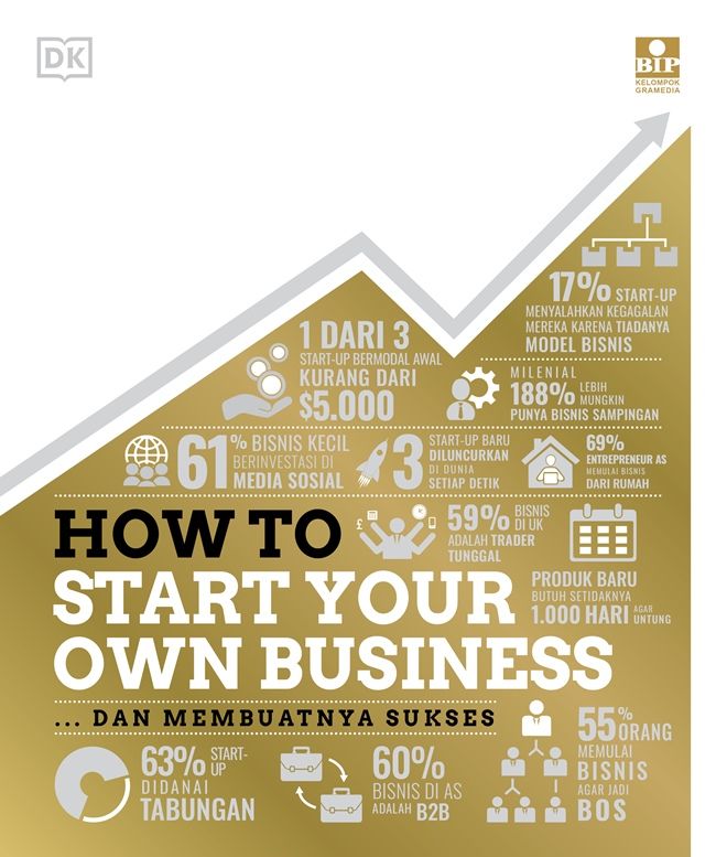 Buku How to Start Your Own Business
